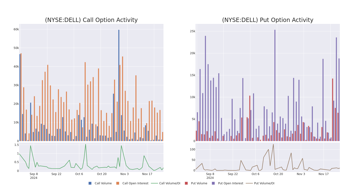 Options Call Chart