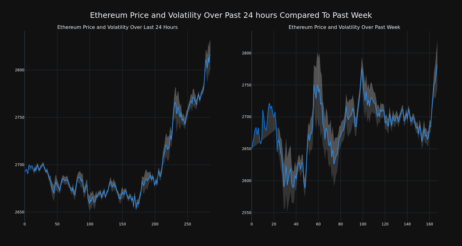 price_chart