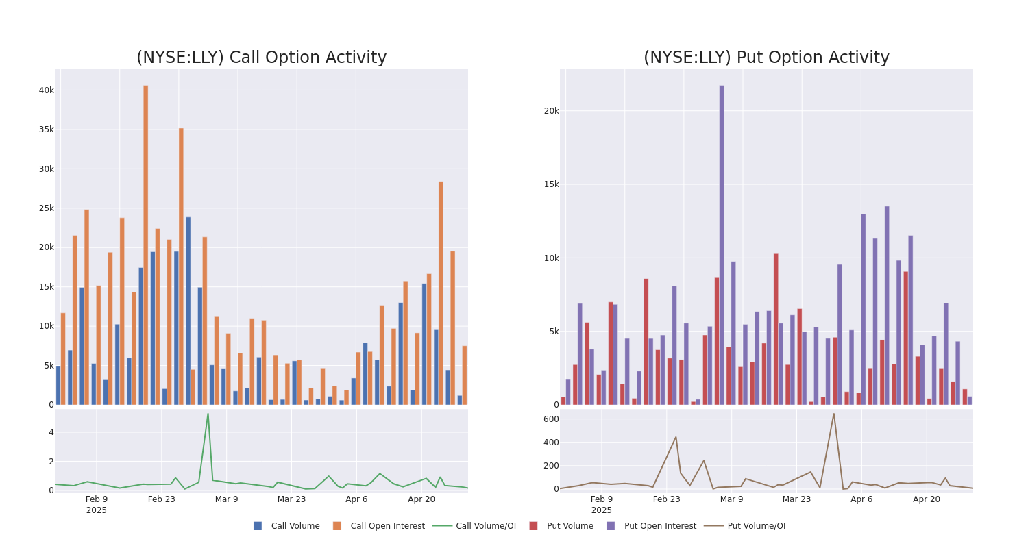 Options Call Chart