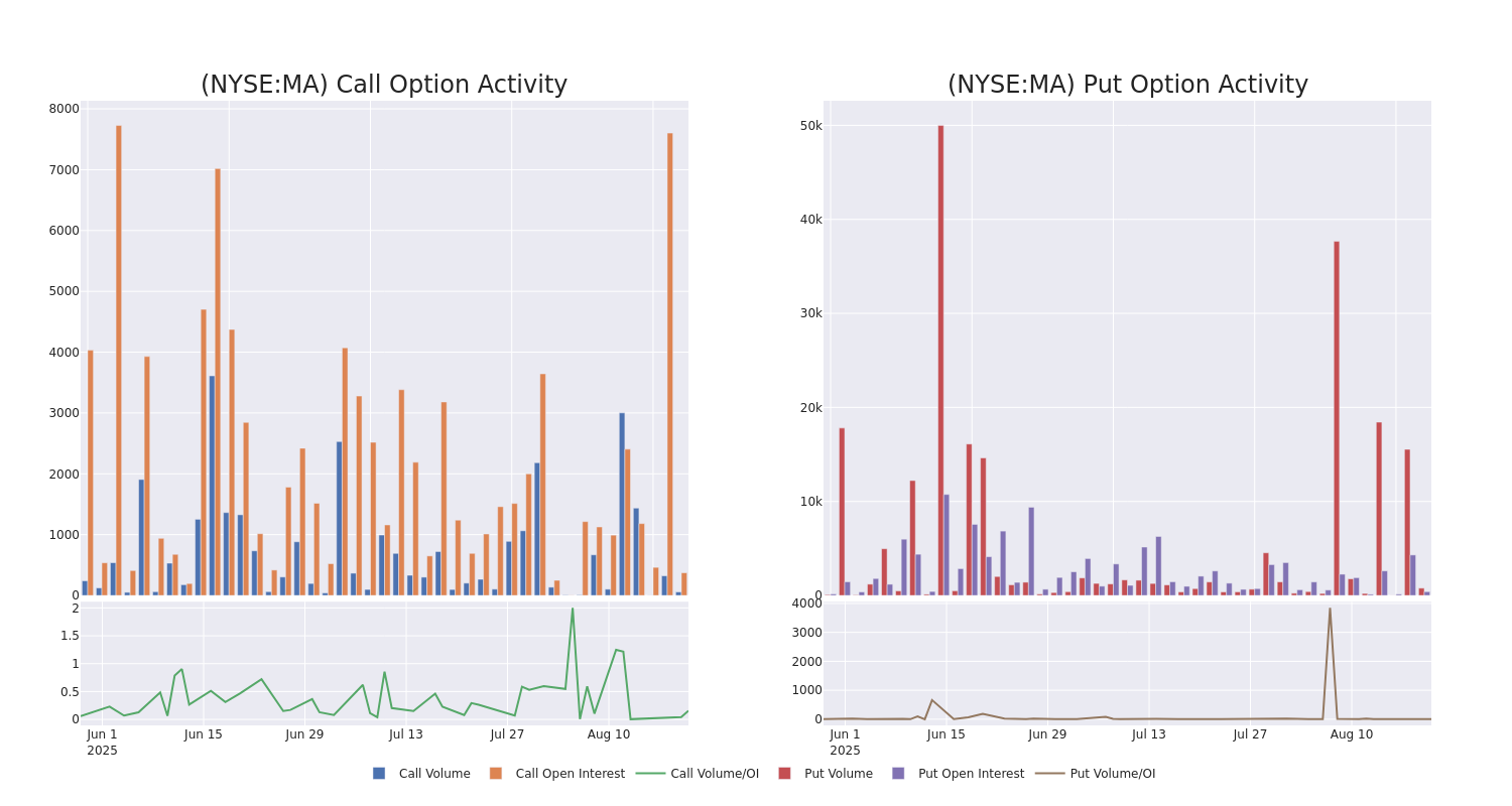 Options Call Chart
