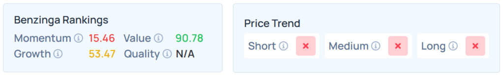  Benzinga Edge Stock Rankings for LI. 
