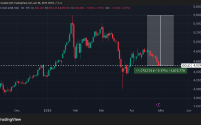 Gold Rally Hits Hormuz Wall: Why Goldman Is Turning Cautious Now