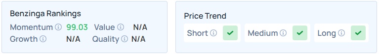 Benzinga Edge Stock Rankings for INTC.