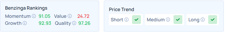 Benzinga Edge Stock Rankings for TSM.