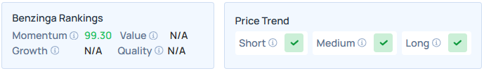 Benzinga's Edge Stock Rankings for INTC.