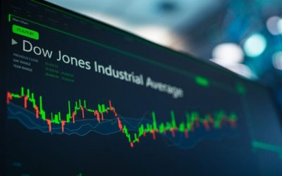 US Stocks Mixed; Dow Gains Over 100 Points